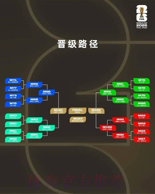2026世界杯高清直播与滚球策略深度解析